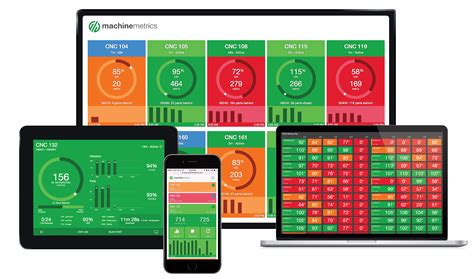 cnc machine metrics|cnc machine monitoring tool.